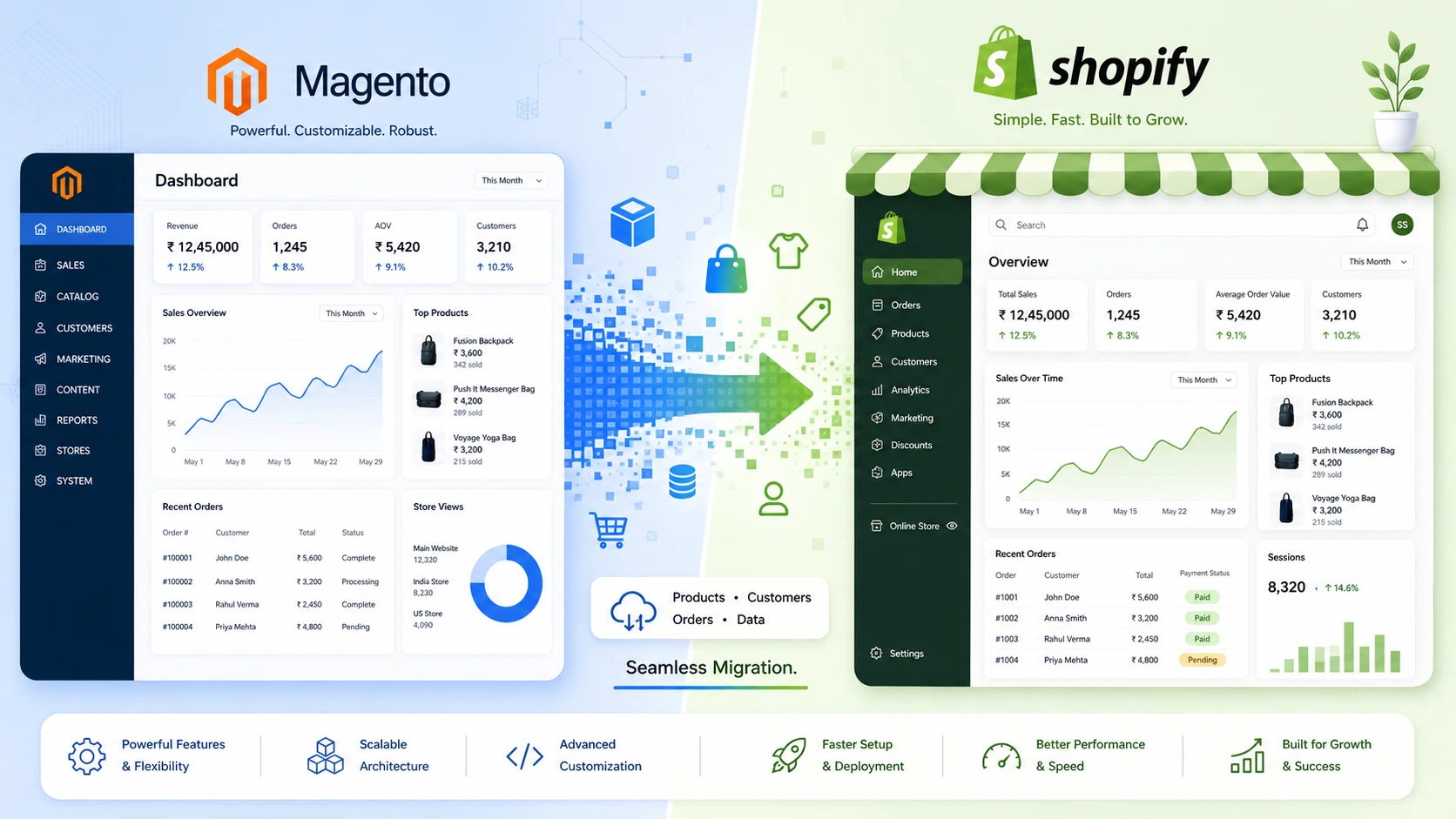 Magento to Shopify Migration checklist illustration showing platform transition