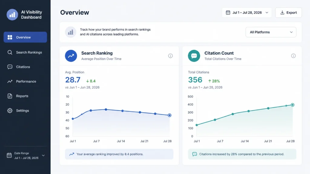  Dashboard illustration for tracking GEO and SEO performance metrics
