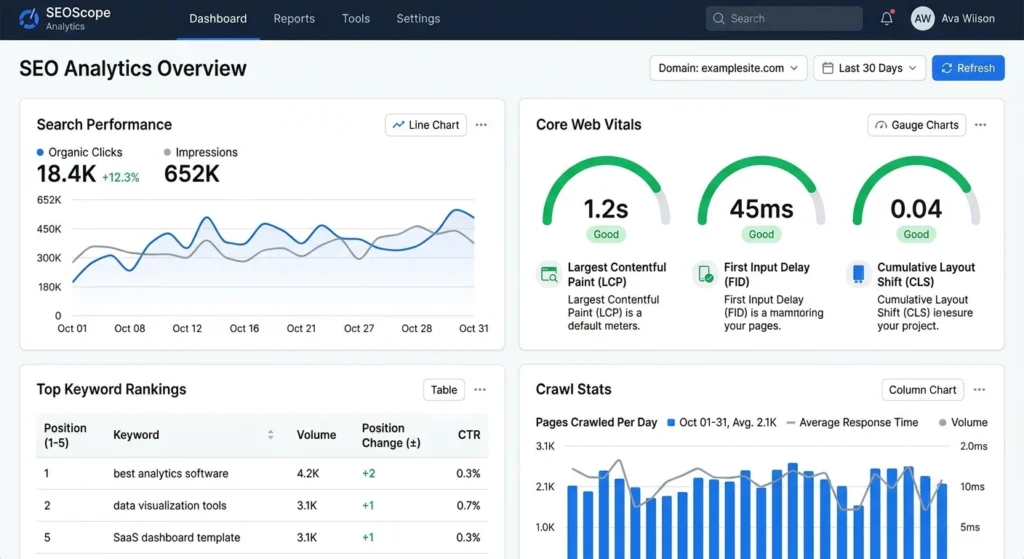 SEO monitoring tools dashboard for tracking Google Algorithm Update impact