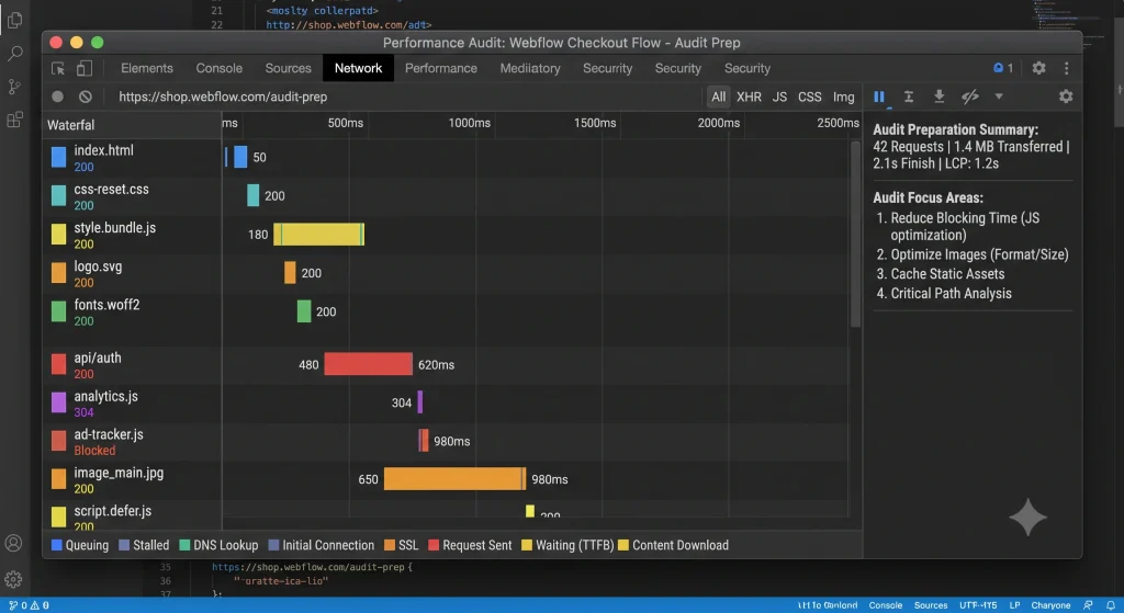tools used for ecommerce performance audit preparation