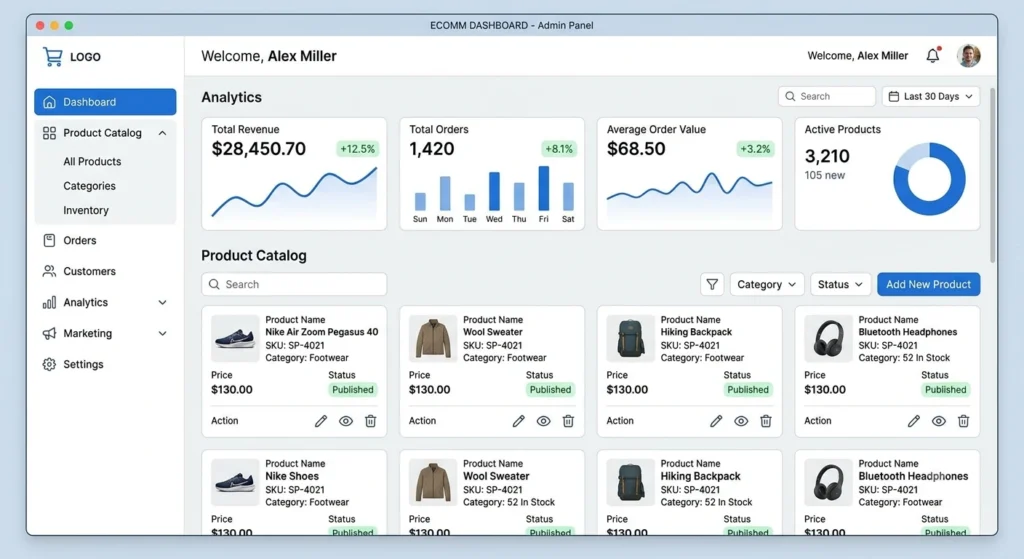 Magento 2 admin dashboard interface