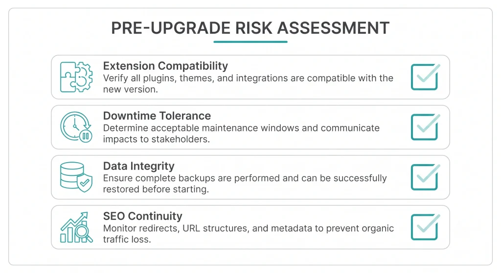 Magento 2 upgrade risk assessment