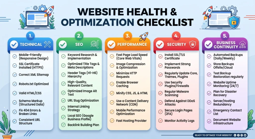 Five-category risk checklist for Magento migration