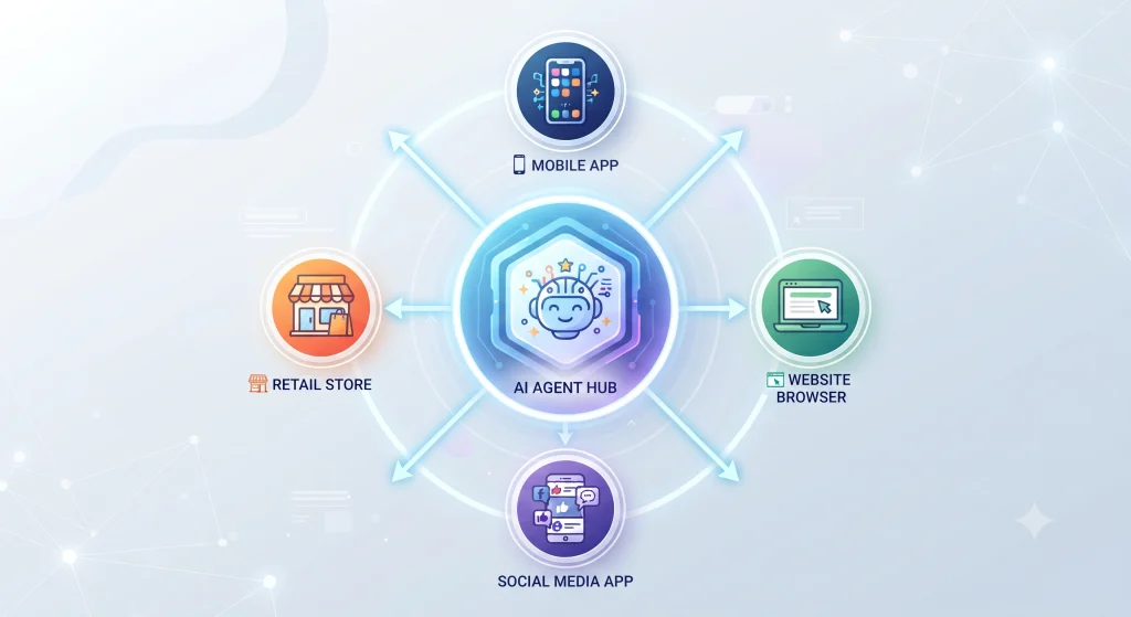  AI shopping agent connecting mobile app website social commerce and in-store touchpoints