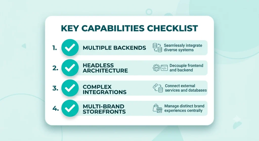 Checklist infographic for deciding when Adobe API Mesh is worth adopting