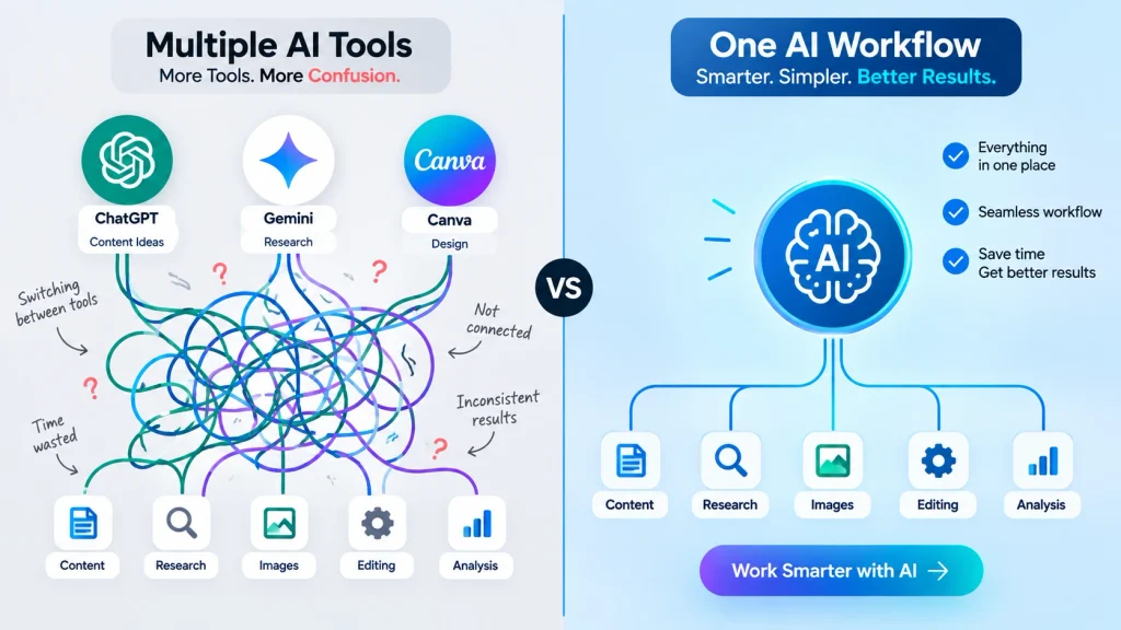 AI automation dashboard for online retail comparison
