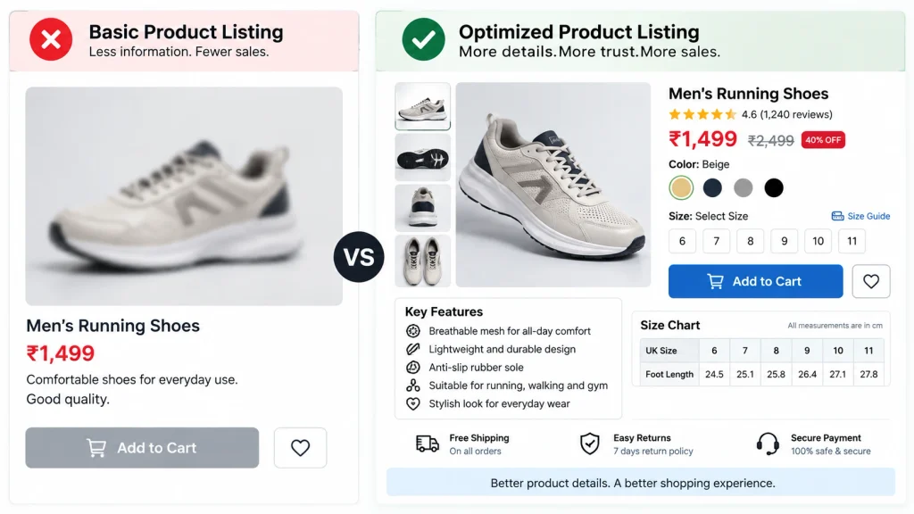 Weak versus strong product listing comparison affecting eCommerce sales conversion