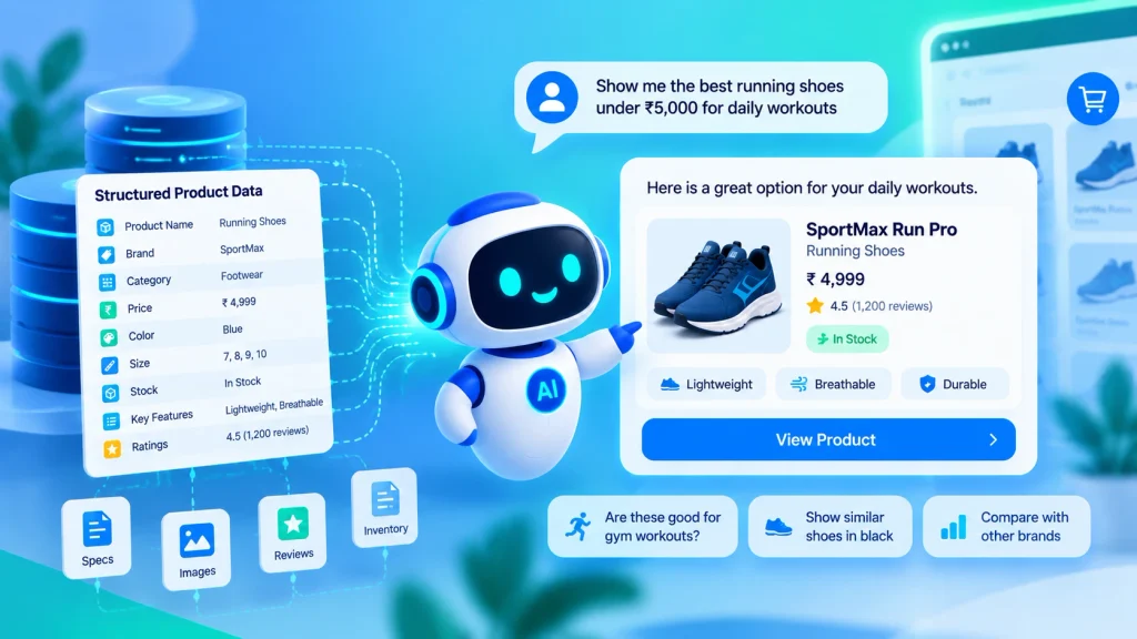 Product information visibility across search and answer platforms